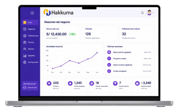 Hakkuma Business